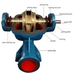 Double suction centrifugal supply water pump