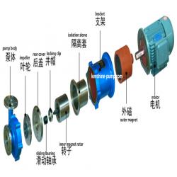 Metal and plastic magnetic pump for refrigerant