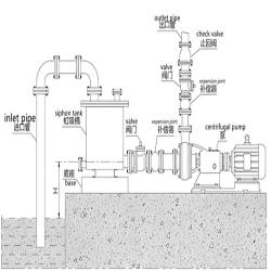 Centrifugal pump with siphon tank for self priming